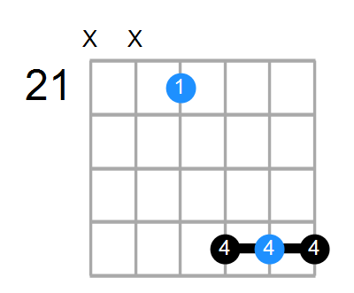 Bsus4#5 Chord